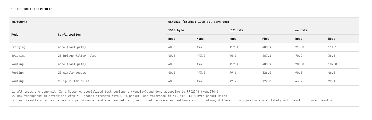 Mikrotik hEX PoE lite